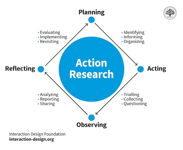 RESEARCH MUST LEAD TO ACTION, AND ACTION MUST INSPIRE RESEARCH